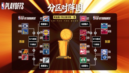 开云直播平台-附加赛赔率出炉！竟无1队能以下克上？快船或先斩勇士再擒开拓者
