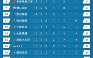 开云赛事集团-头名是咸宁！“楚超”第二轮积分榜公布，武汉队未“登顶”
